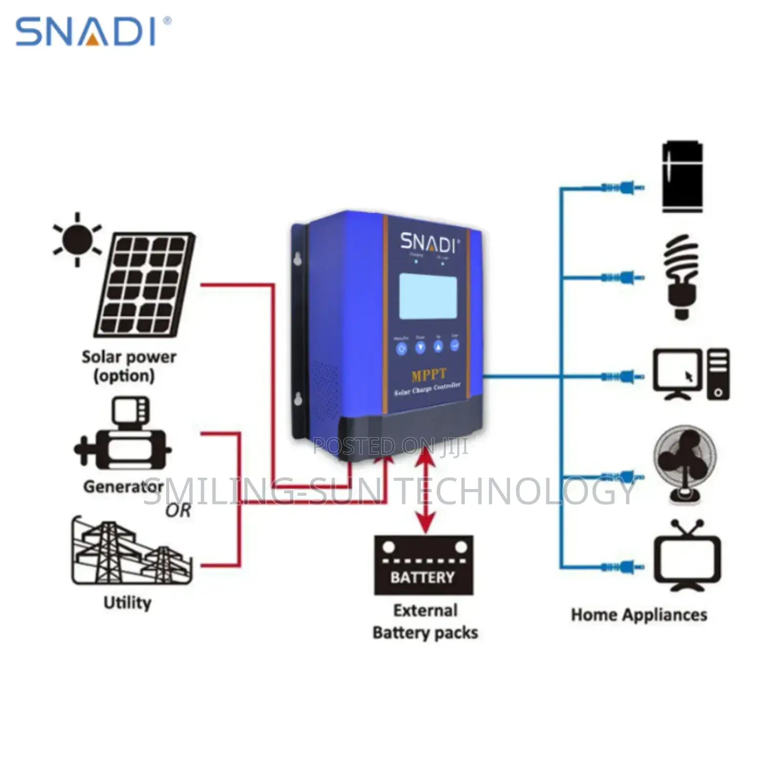 Solar Installation Technology