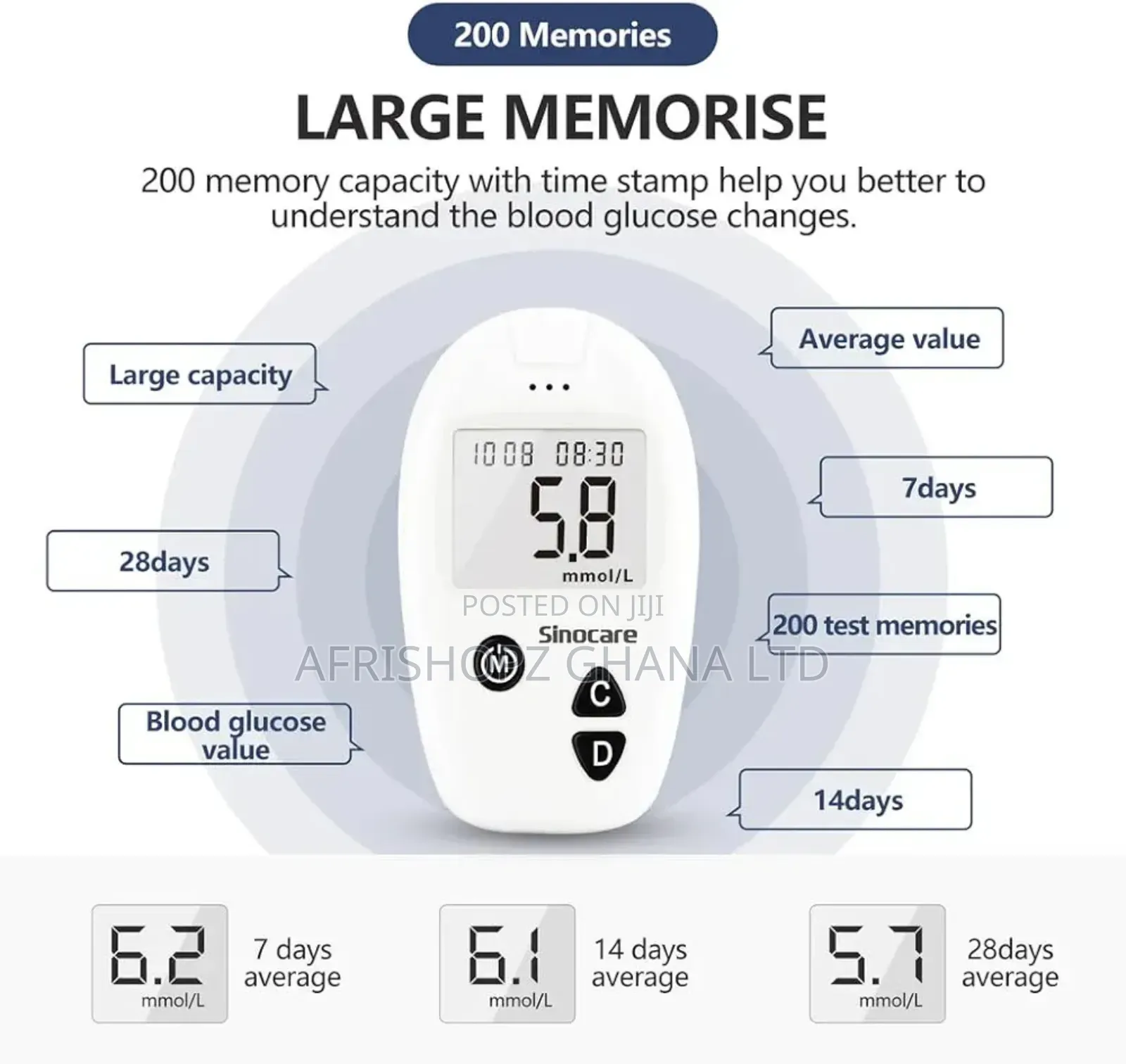 Blood Sugar Test
