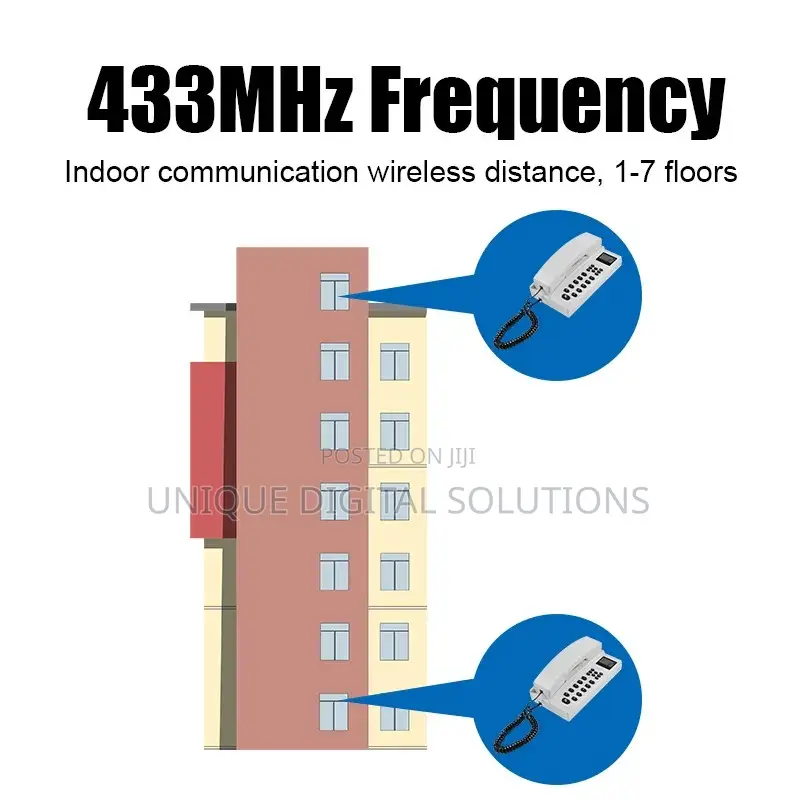 Unique Long Range Wireless Intercom System With Display