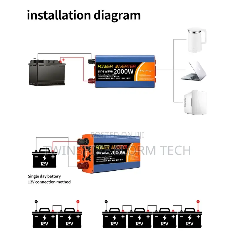 Rated Power 1000w Inverter