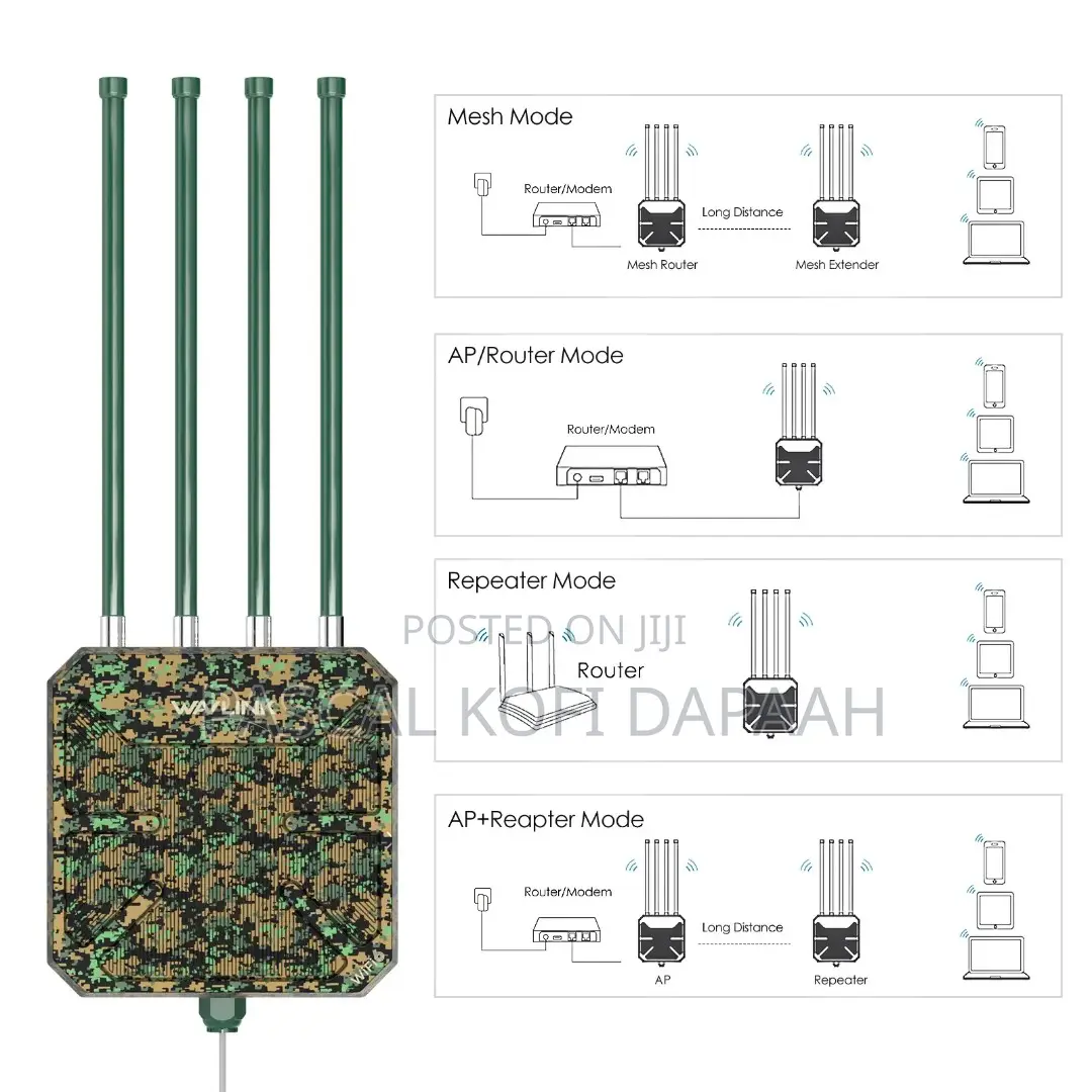 Wavlink Wifi 6 Ax3000 Outdoor Ap