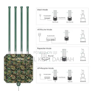 Wavlink Wifi 6 Ax3000 Outdoor Ap