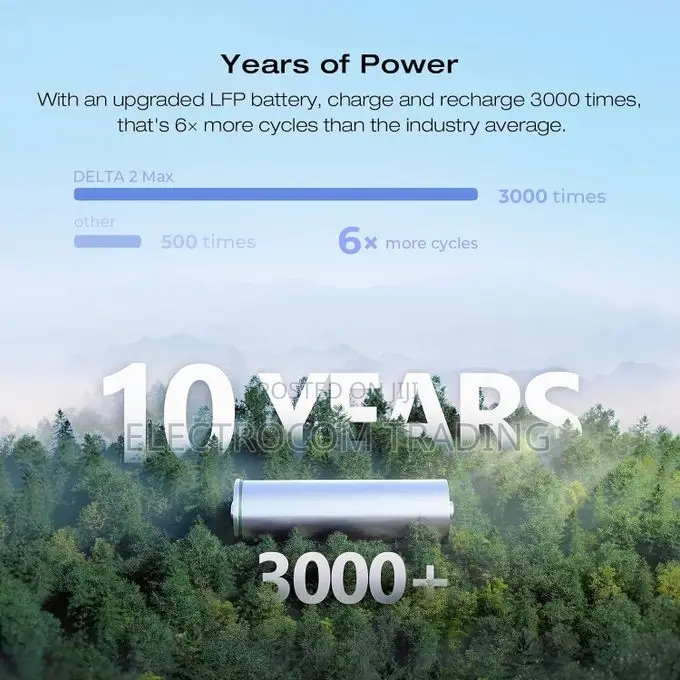 Ecoflow Delta 2 Max, 2048wh, 2400w, 220v Power Station