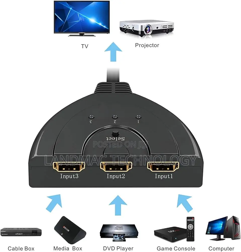 Hdmi Switch Plated 3-Port Hdmi Switcher Splitter