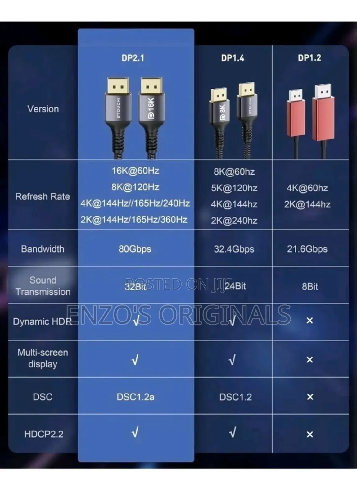 Display Port 2.1 Cable 6ft 16kay
