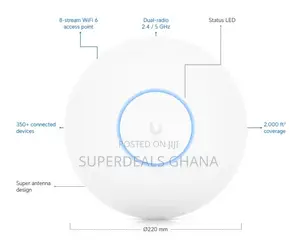 Unifi U6 Long-range