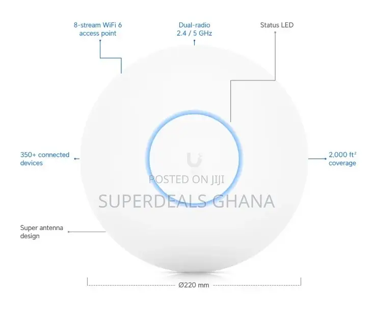 Unifi U6 Long-range