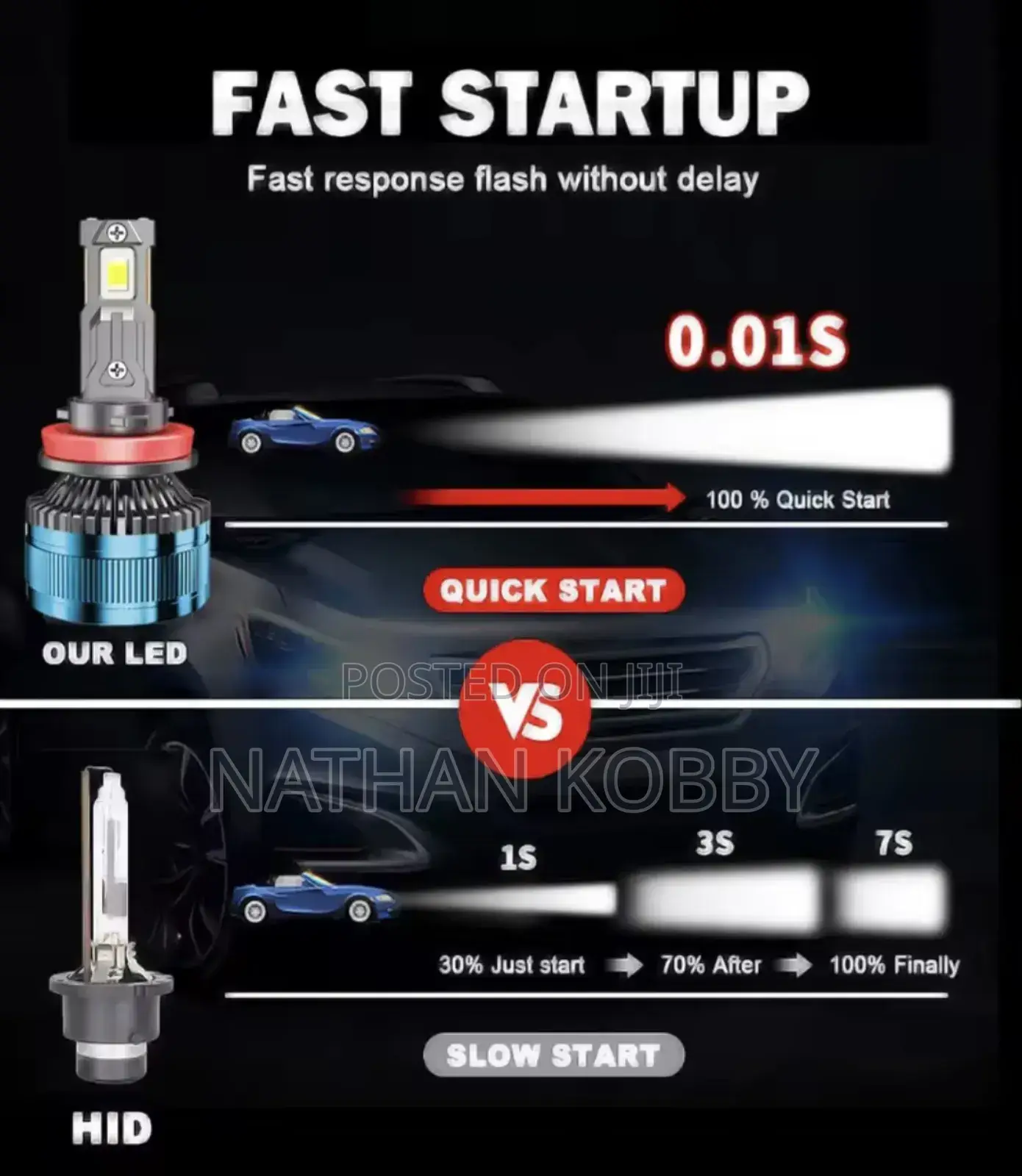 Led Headlight Bulbs
