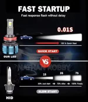 Led Headlight Bulbs