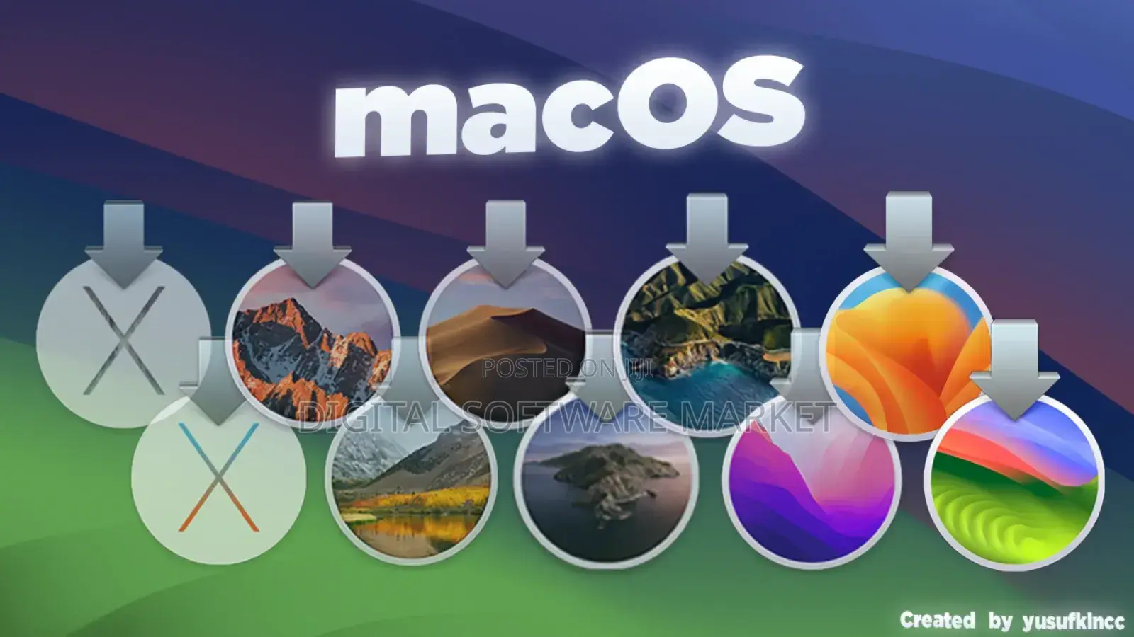 Any Mac Os Installation