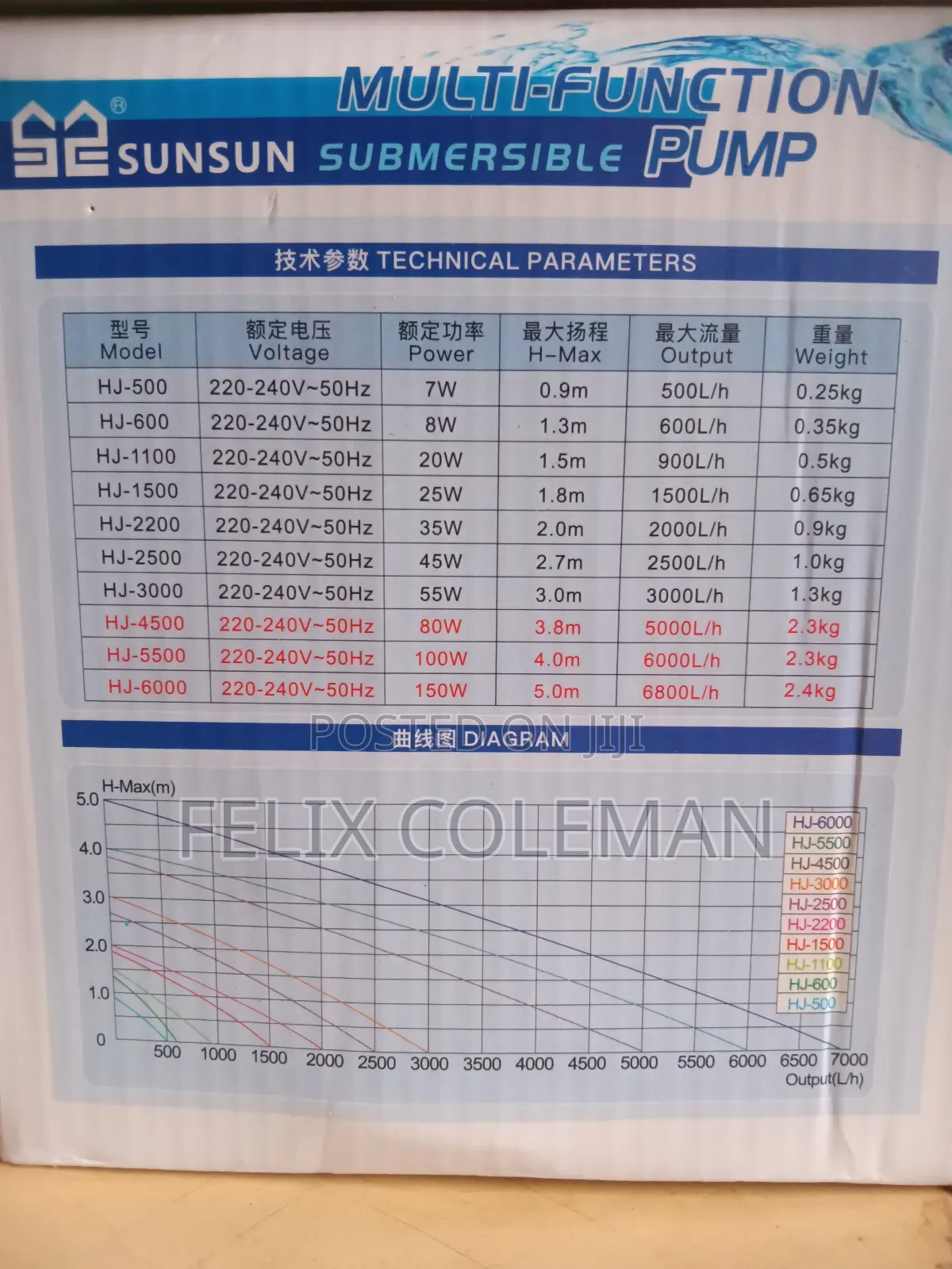Submersible Fountain Pump (55w)