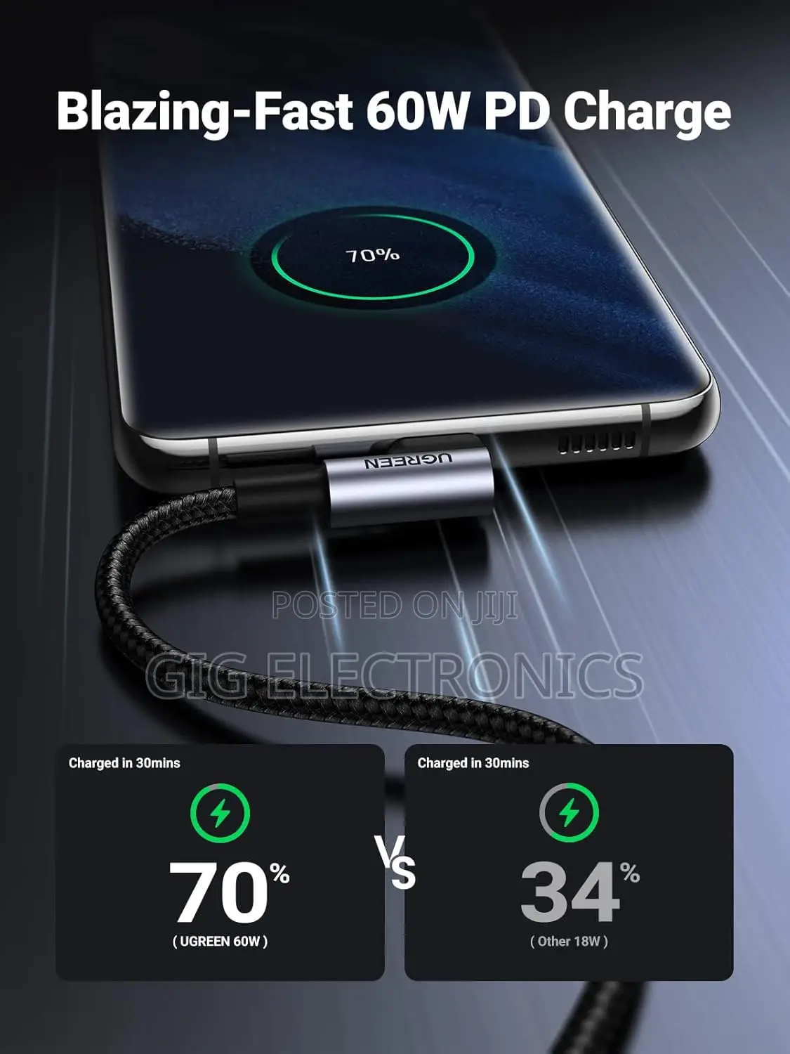 Ugreen Cd213 Dual Usb-c Fast Car Charger Pd 60w