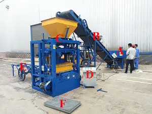 Block Machine
