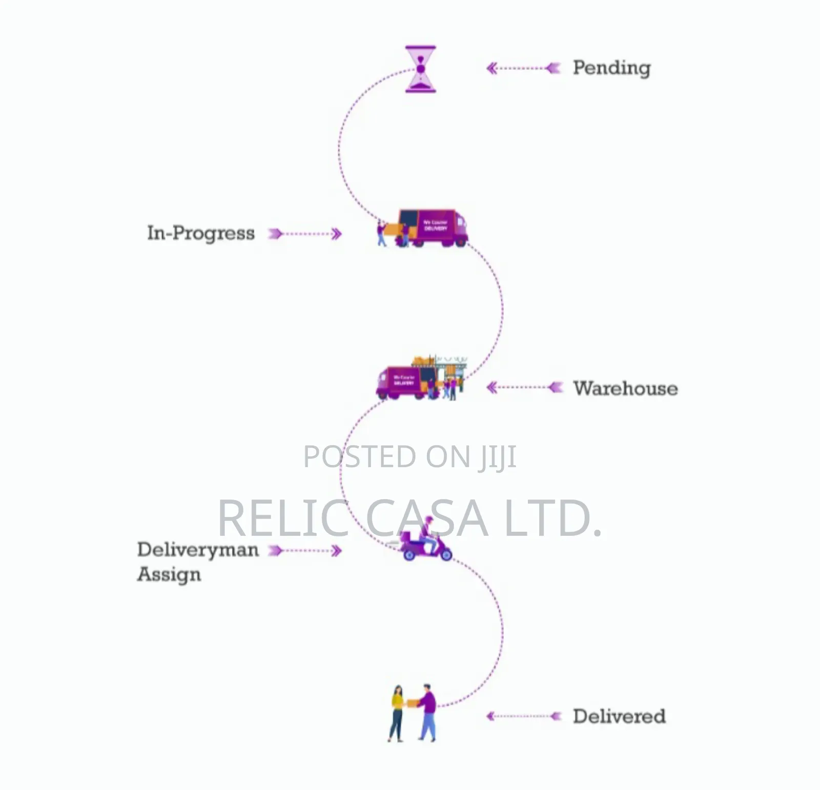 All-in-One Courier Management Software