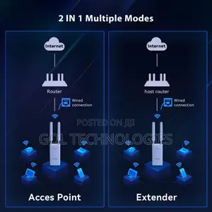 Tenda Access Point 802.11ac Indoor/ Outdoor Wifi Dual Band