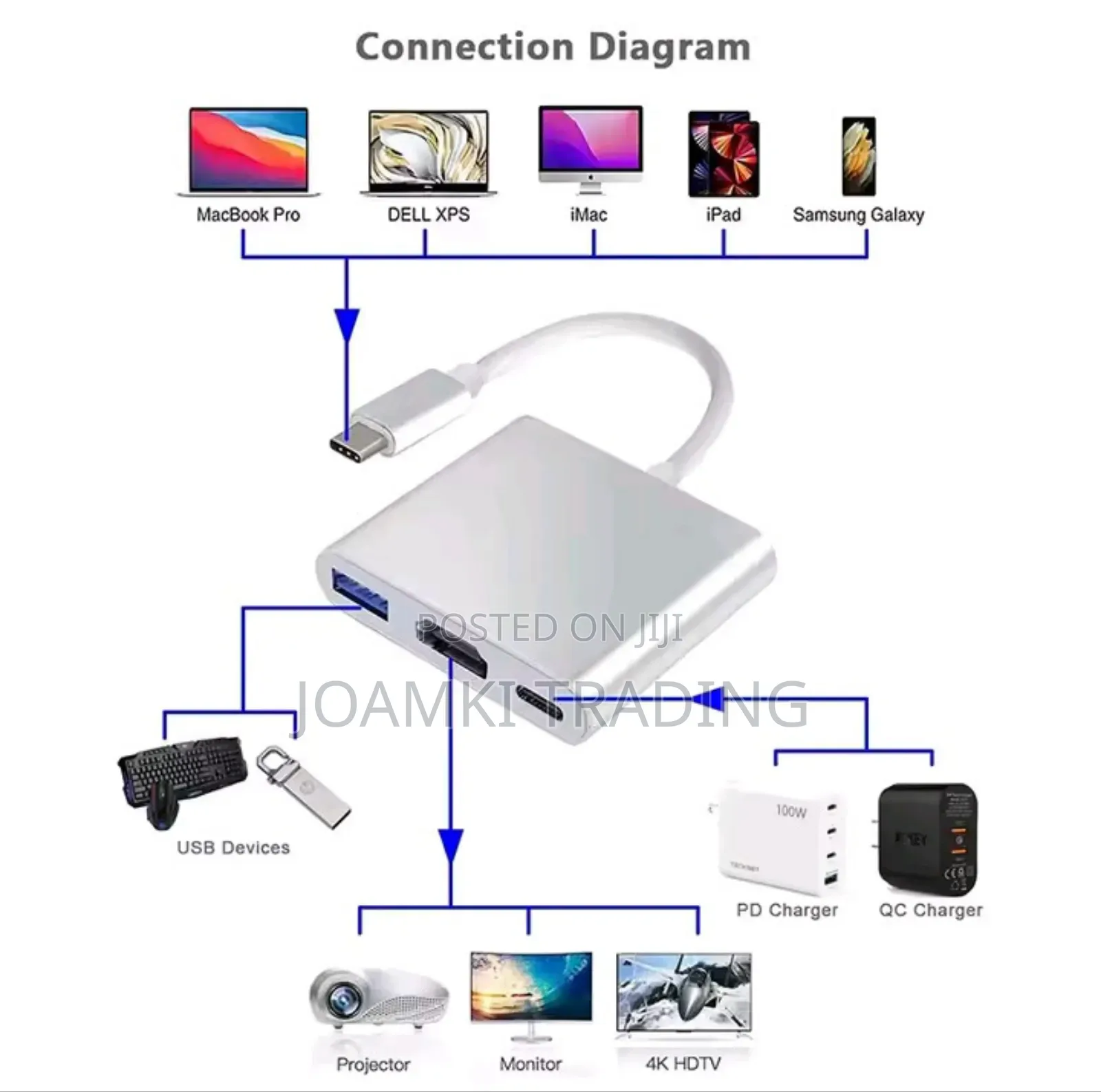 3 in 1 Type C Hub to Hdmi, Pd, Usb 3.0 for Phone, Laptop