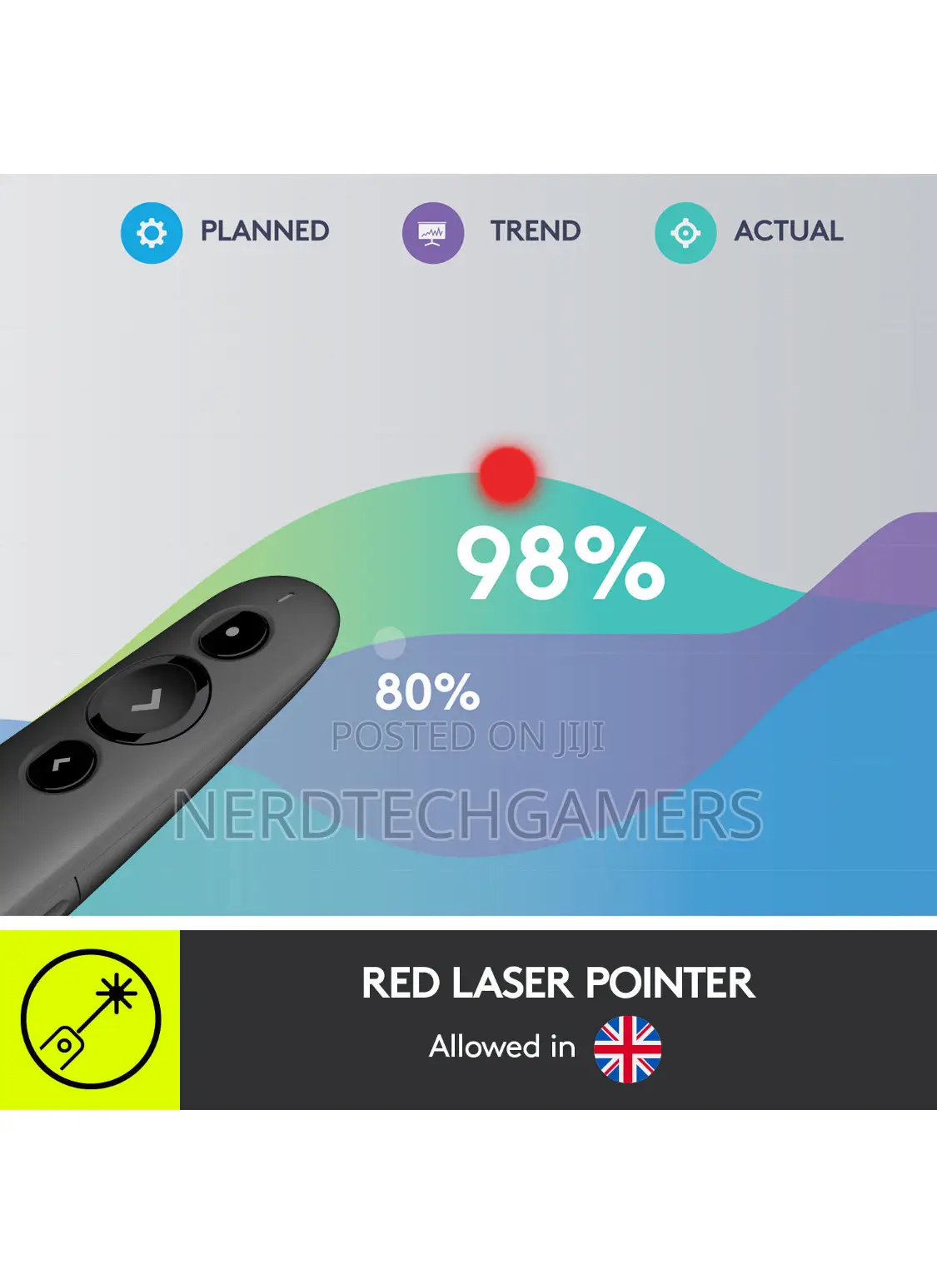 Logitech R500s Wireless Laser Presenter