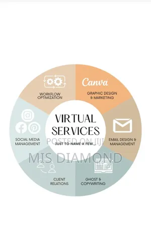 Virtual Assistant