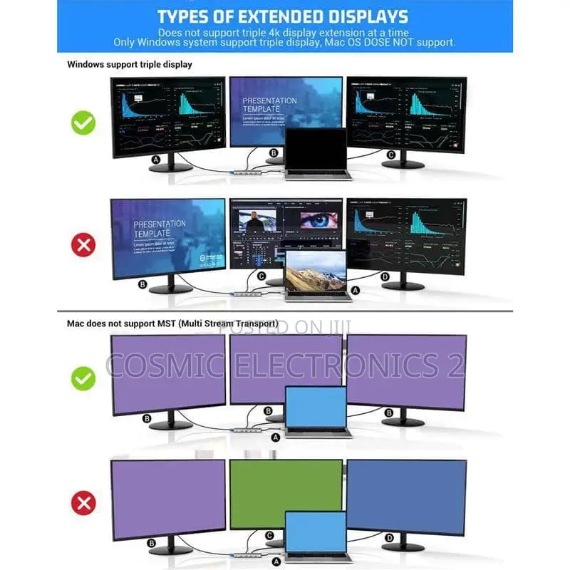 12-in-1 Usb-C Docking Station. Type-C to HDTV 12 in 1