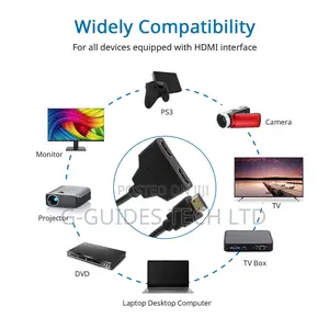 1-in 2-Out Hdmi Splitter Cable , 1 to 2 Hdmi Splitter Cable