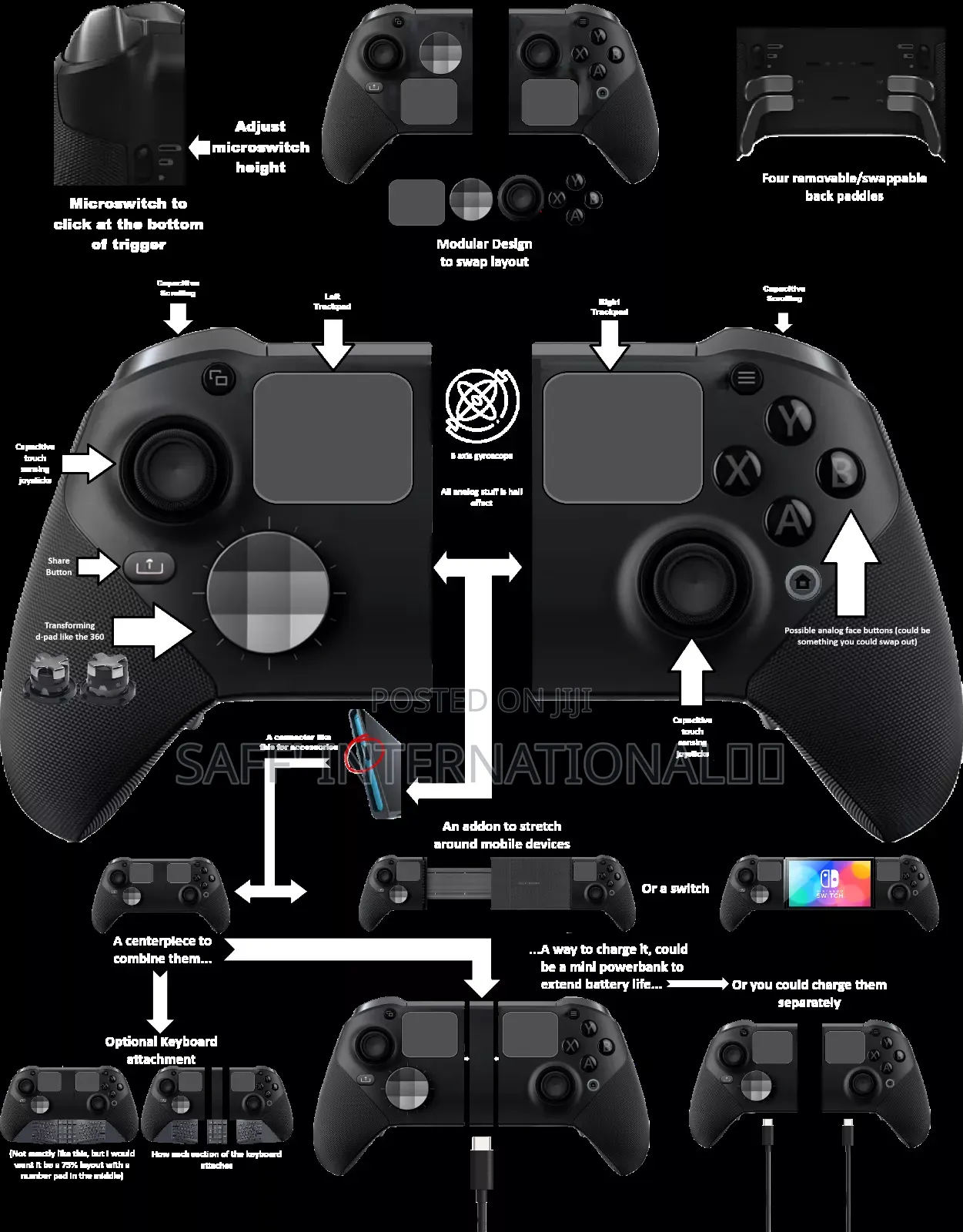 ☆Best Controller Doctoral♡Repairs Service-Centre☆