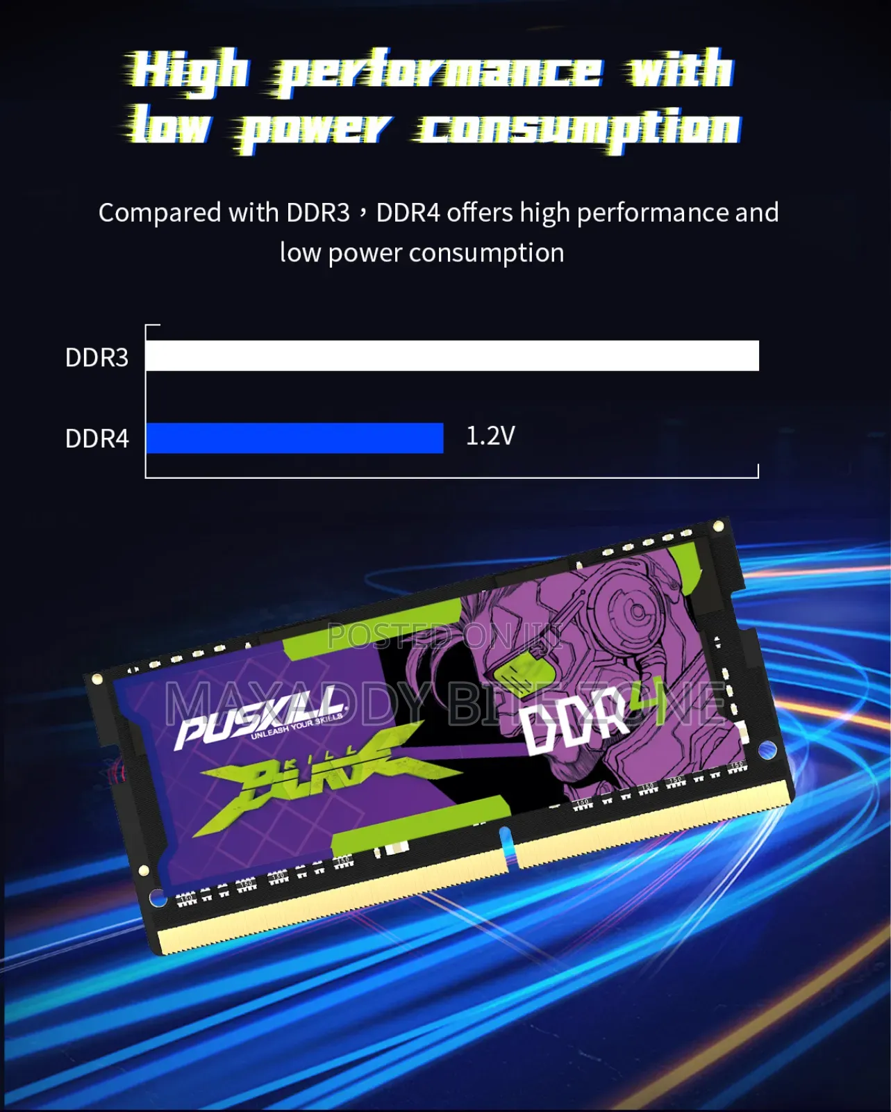 Ddr4 16gb at 3200 Ram