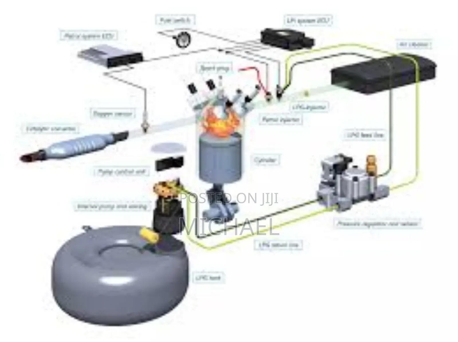 Domestic Auto Gas Installer