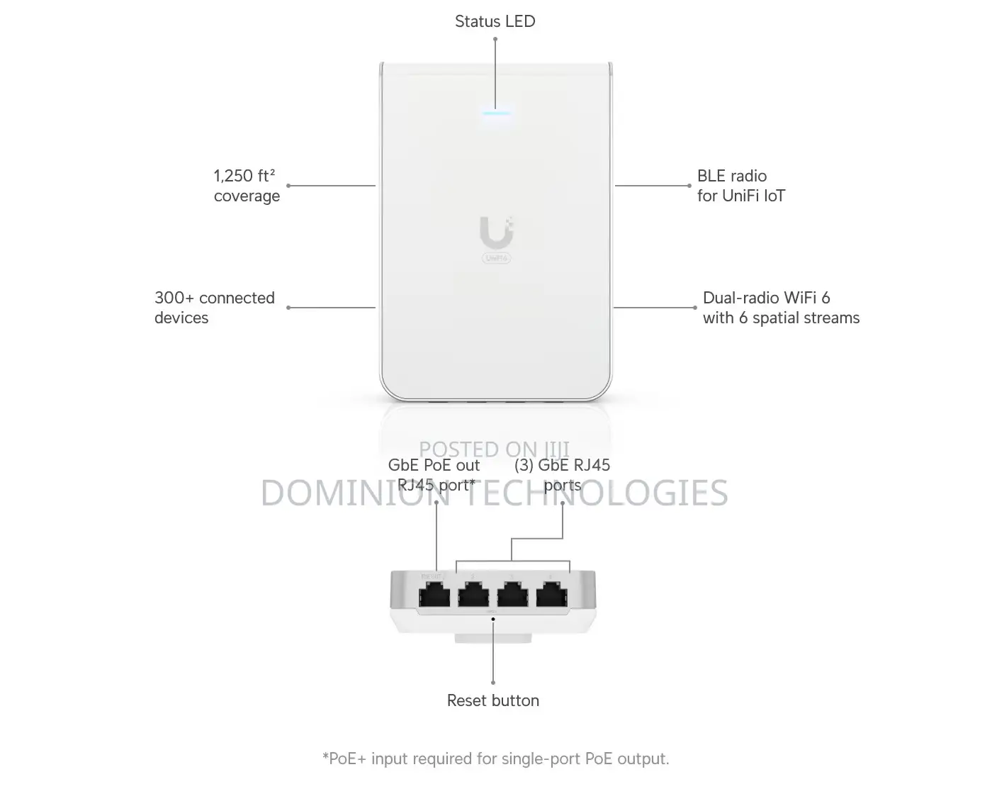 U6 in-Wall Access Point