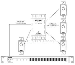 Bose Professional Controlcenter Cv41 4-to-1 Converter