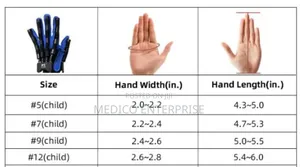 Robotic Hand Gloves