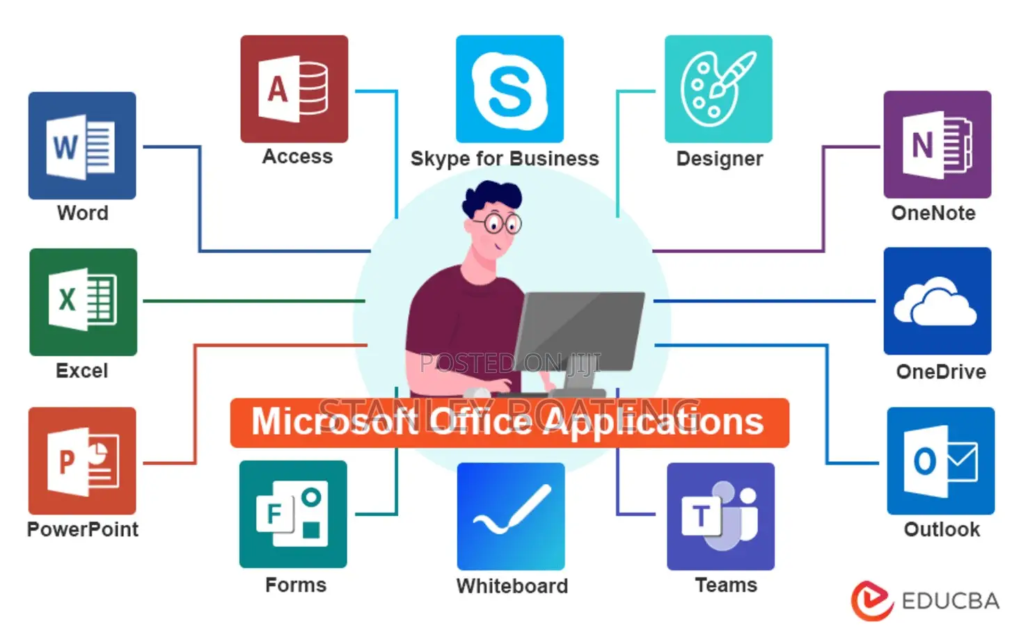 Basic to Advanced It Lessons (Ms Office Etc.)