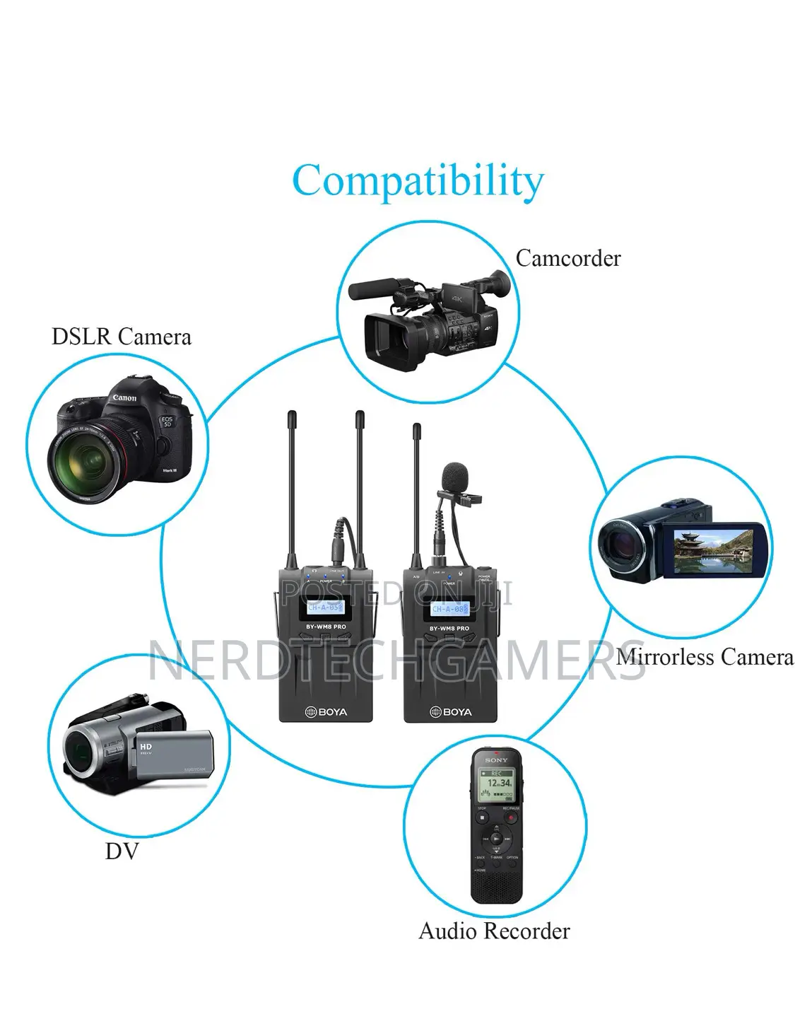 Boya by-Wm8 Pro Dual-Channels Lavalier Wireless Microphone