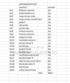 Appendectomy and Hernia Set 39 PCS Standard Pack