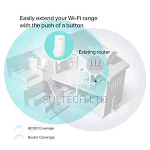 Tplink Ac750 Wifi Range Extender Re200