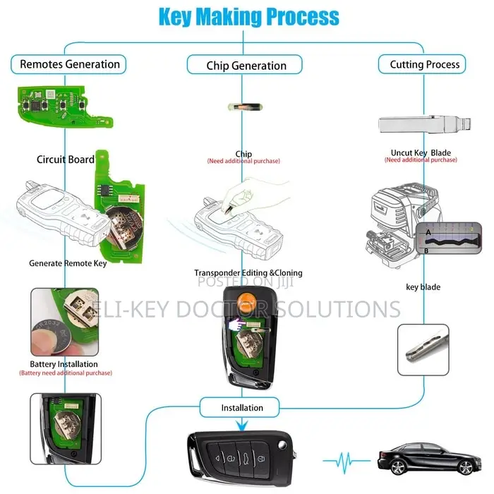 Vvdi Xkm800en Knife-Style Universal Wired Remote Key With 4 Buttons