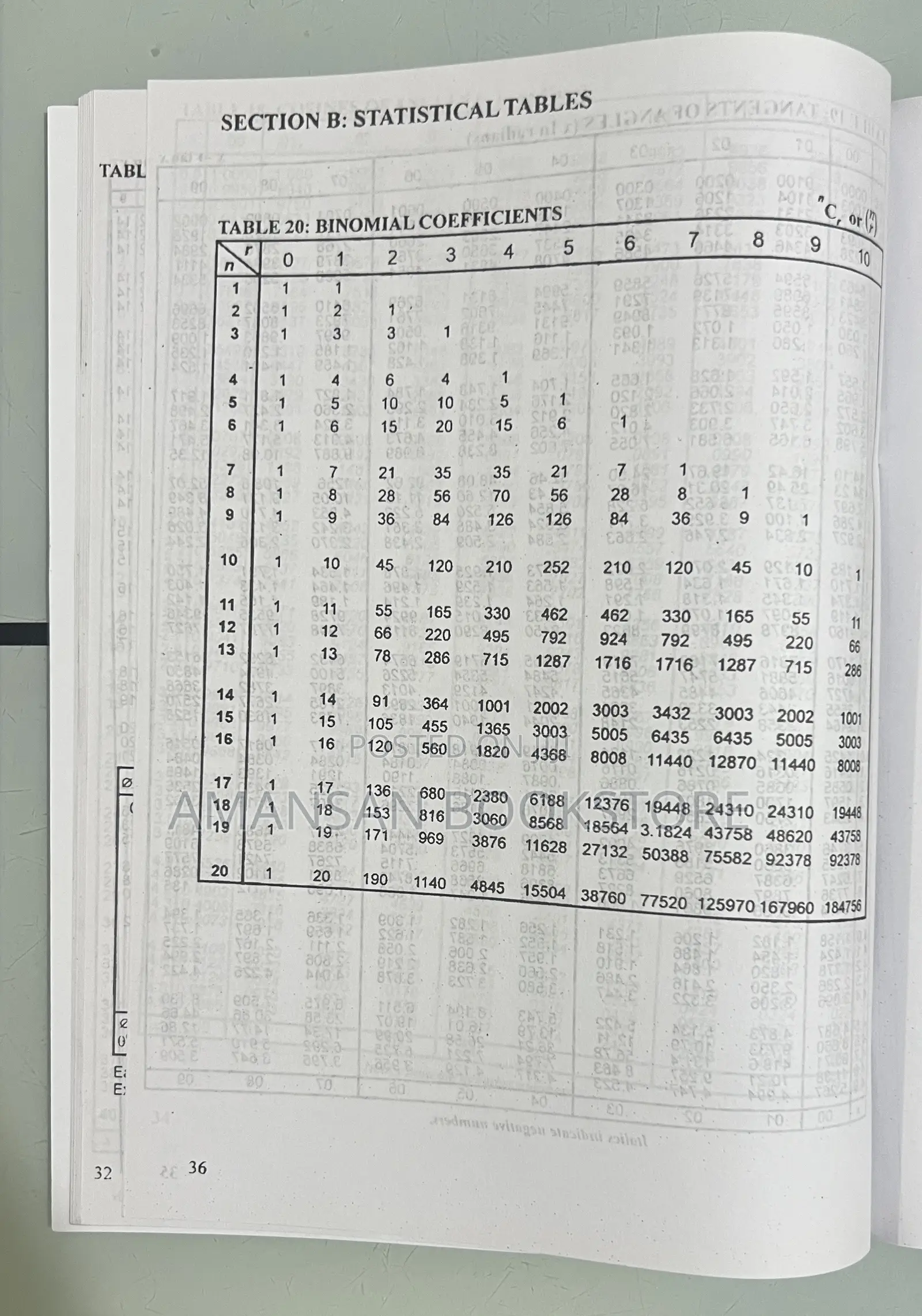 Waec Mathematical Statistical Tables and Formulae