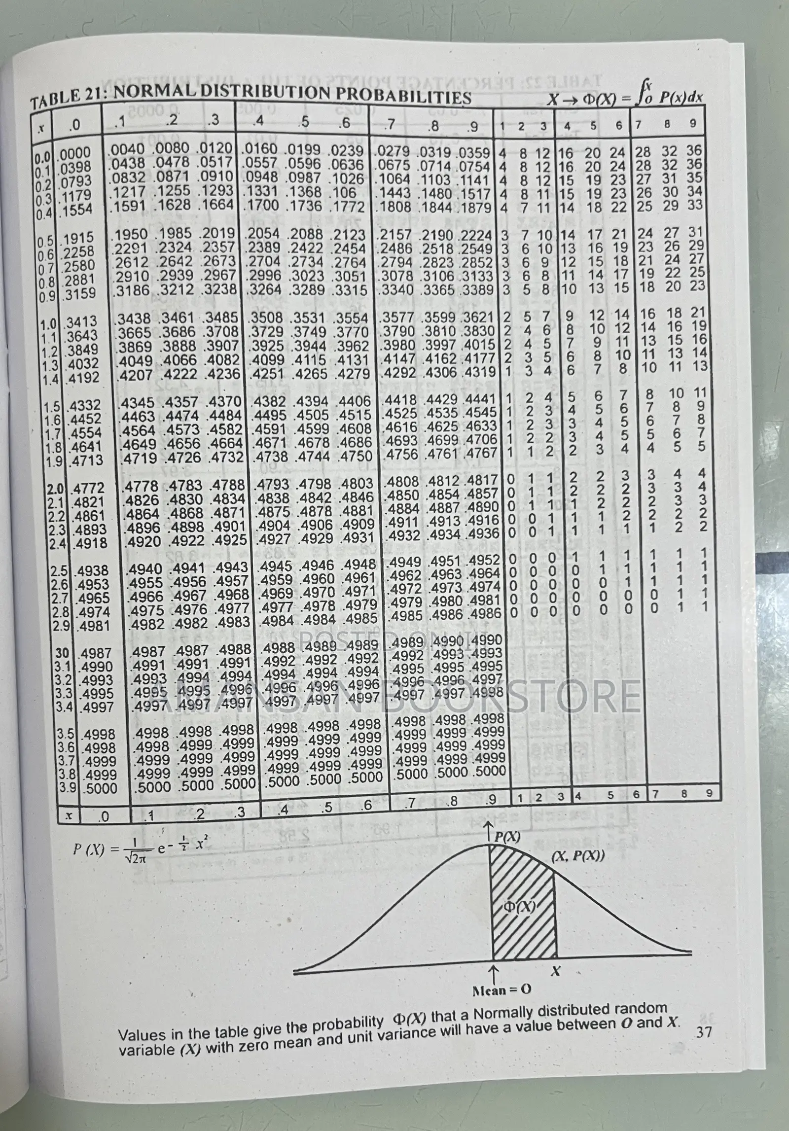 Waec Mathematical Statistical Tables and Formulae