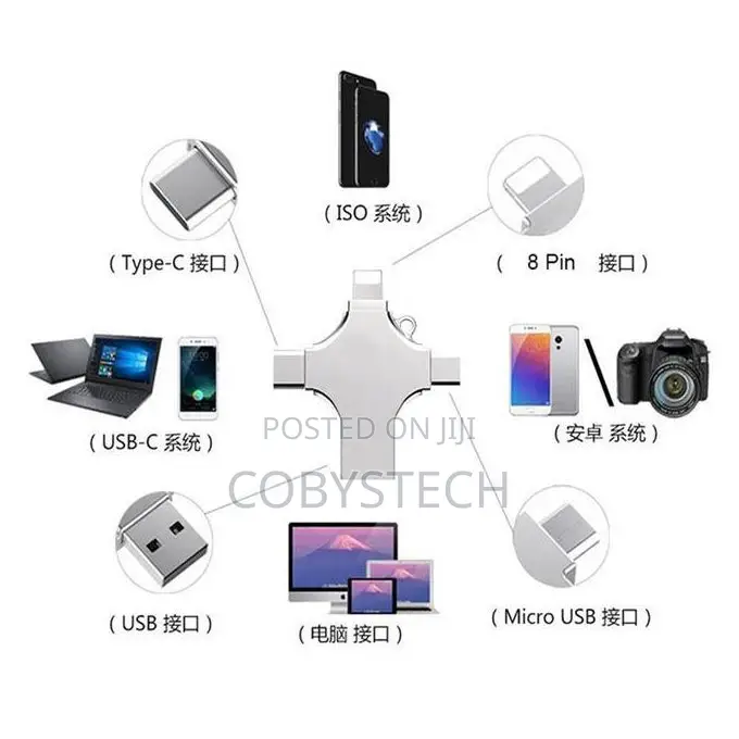4-in-1 Type C Otg Usb Flash Drive 3.0 for 64gb/128gb