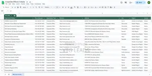 Buy Targeted Business Contact Lists for Bulk SMS or Calls