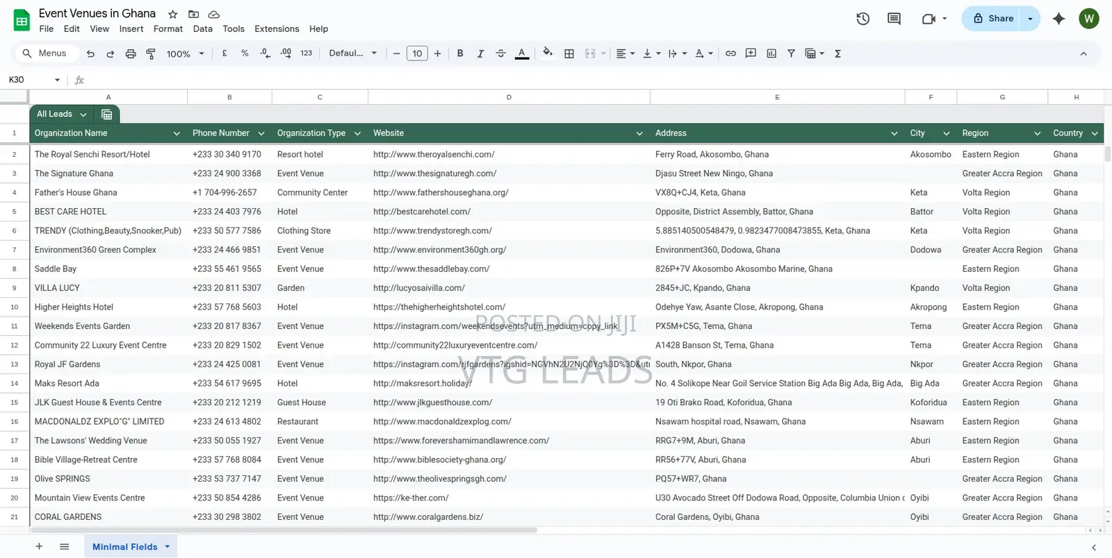 Buy Targeted Business Contact Lists for Bulk SMS or Calls