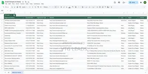 Buy Targeted Business Contact Lists for Bulk SMS or Calls