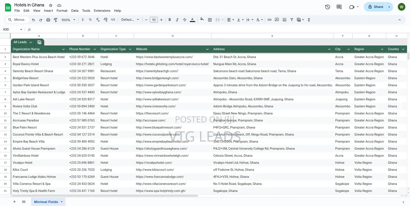 Buy Targeted Business Contact Lists for Bulk SMS or Calls