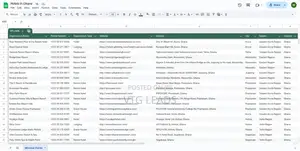 Buy Targeted Business Contact Lists for Bulk SMS or Calls