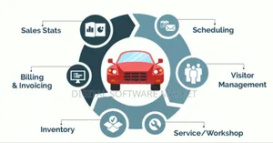 Car Sales Management Software