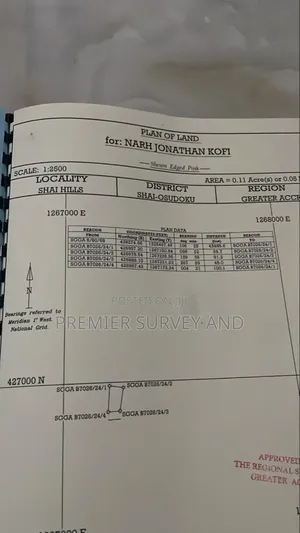 Land Survey Documentations