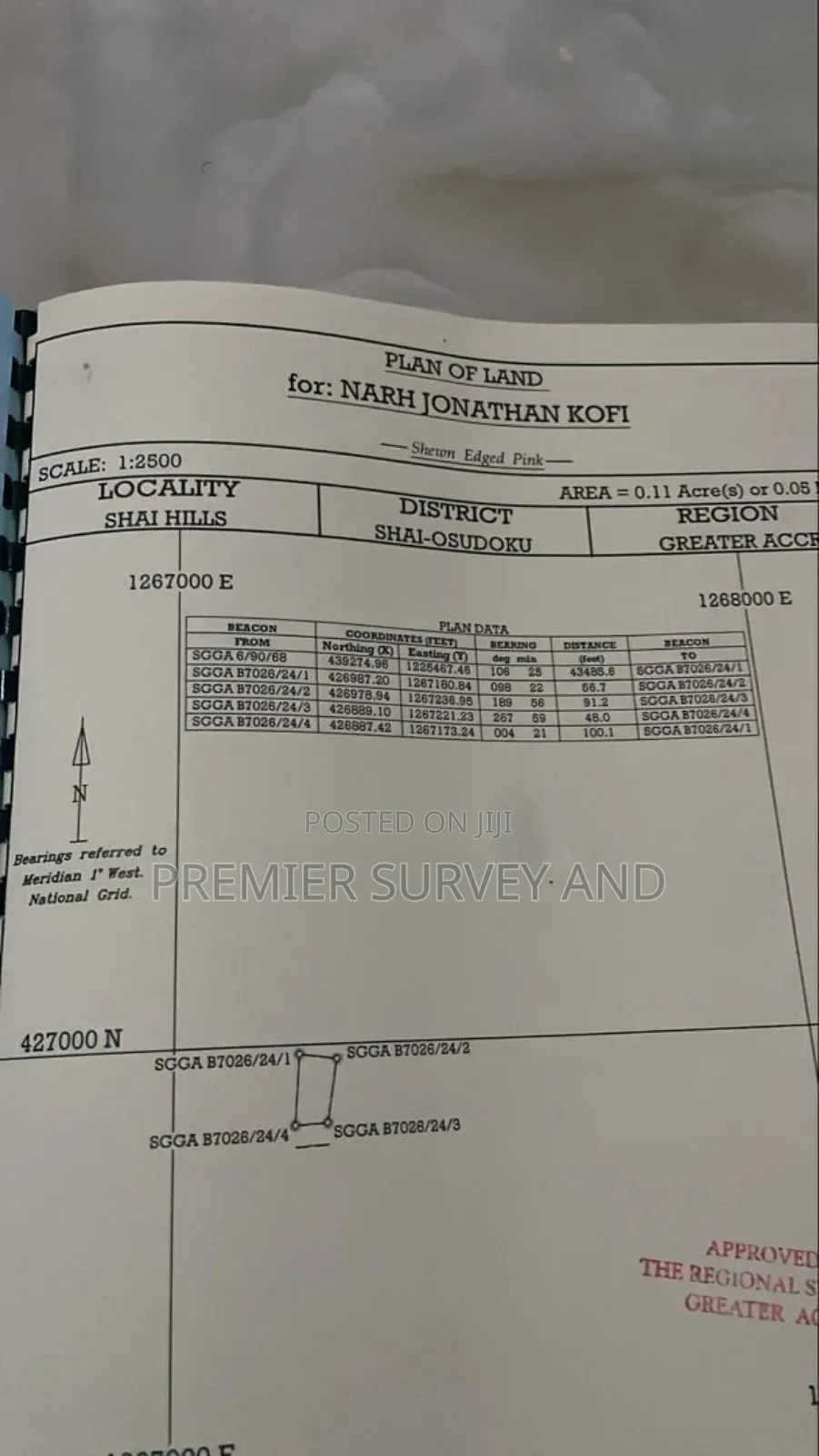Land Survey Documentations