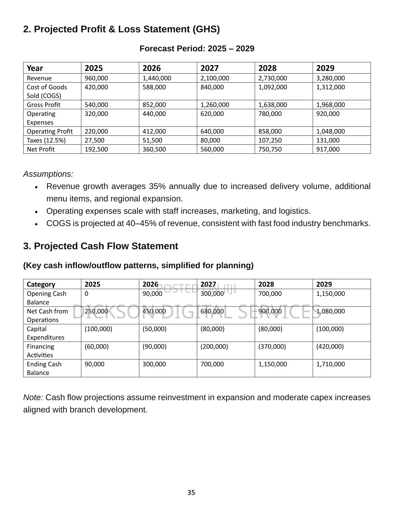 I Will Write Winning Business Plan And Grant Proposal