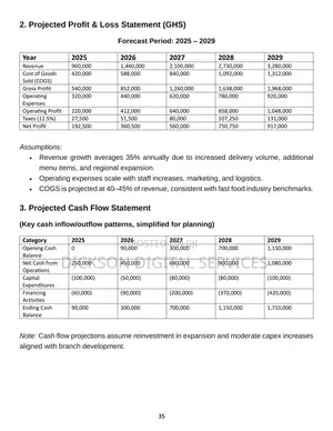 I Will Write Winning Business Plan And Grant Proposal
