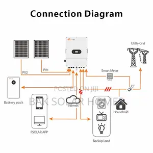 3 Phase Solar Inverter