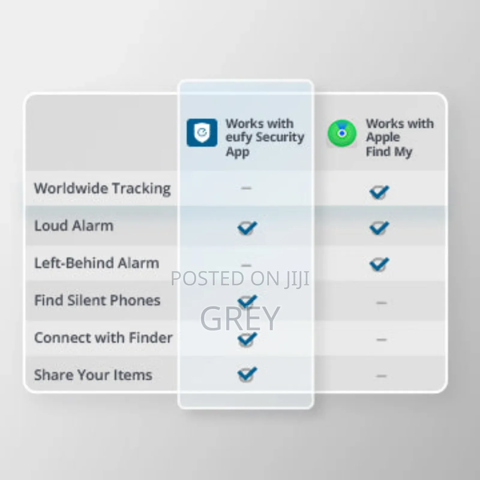 Eufy Security Smart Track Card